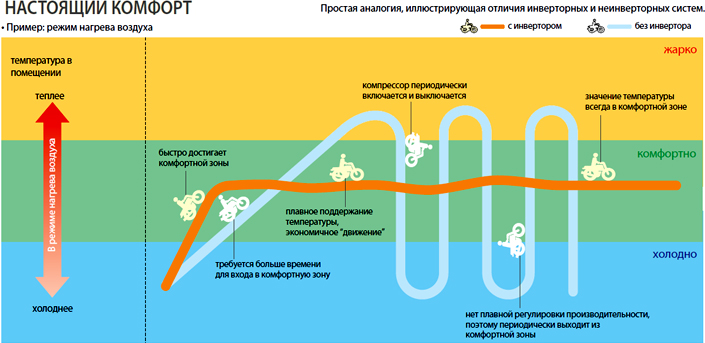 Компрессор кондиционера